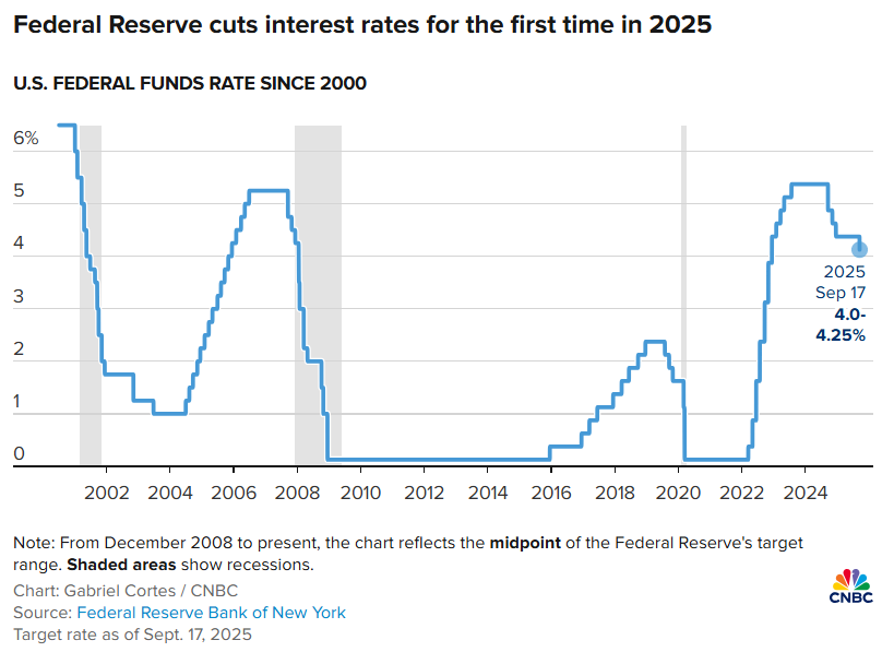 68cc47d3050d24dfa8fd716f_fed-shifts-stance-us-fed-rate
