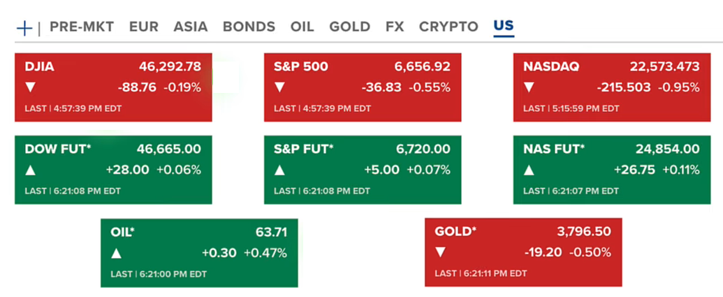 68d4a65e7c17dbe15ccefff8_fed-hints-at-rate-cuts-us-stock