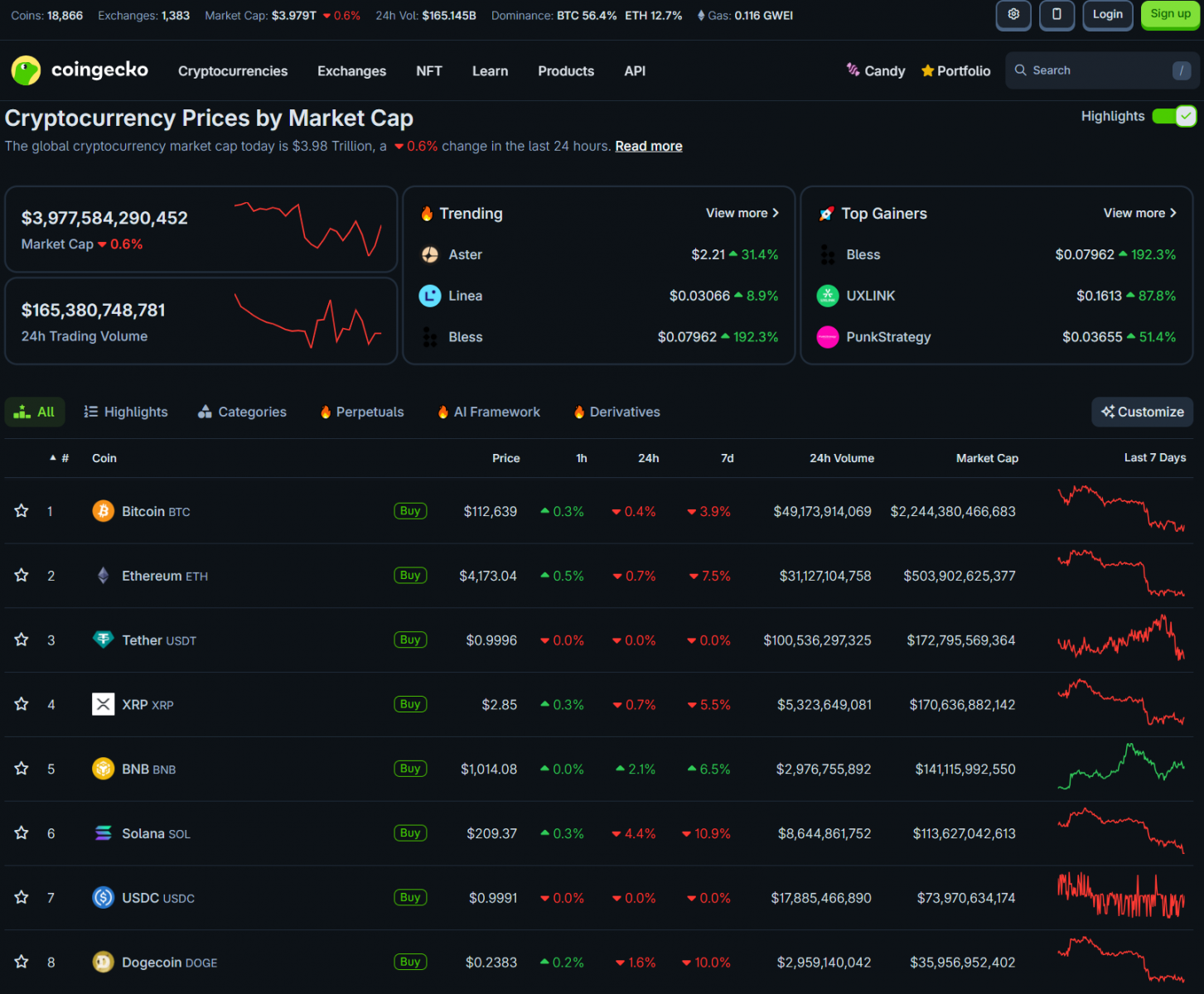68d4a67eff5a76851492bea4_fed-hints-at-rate-cuts-coingeko