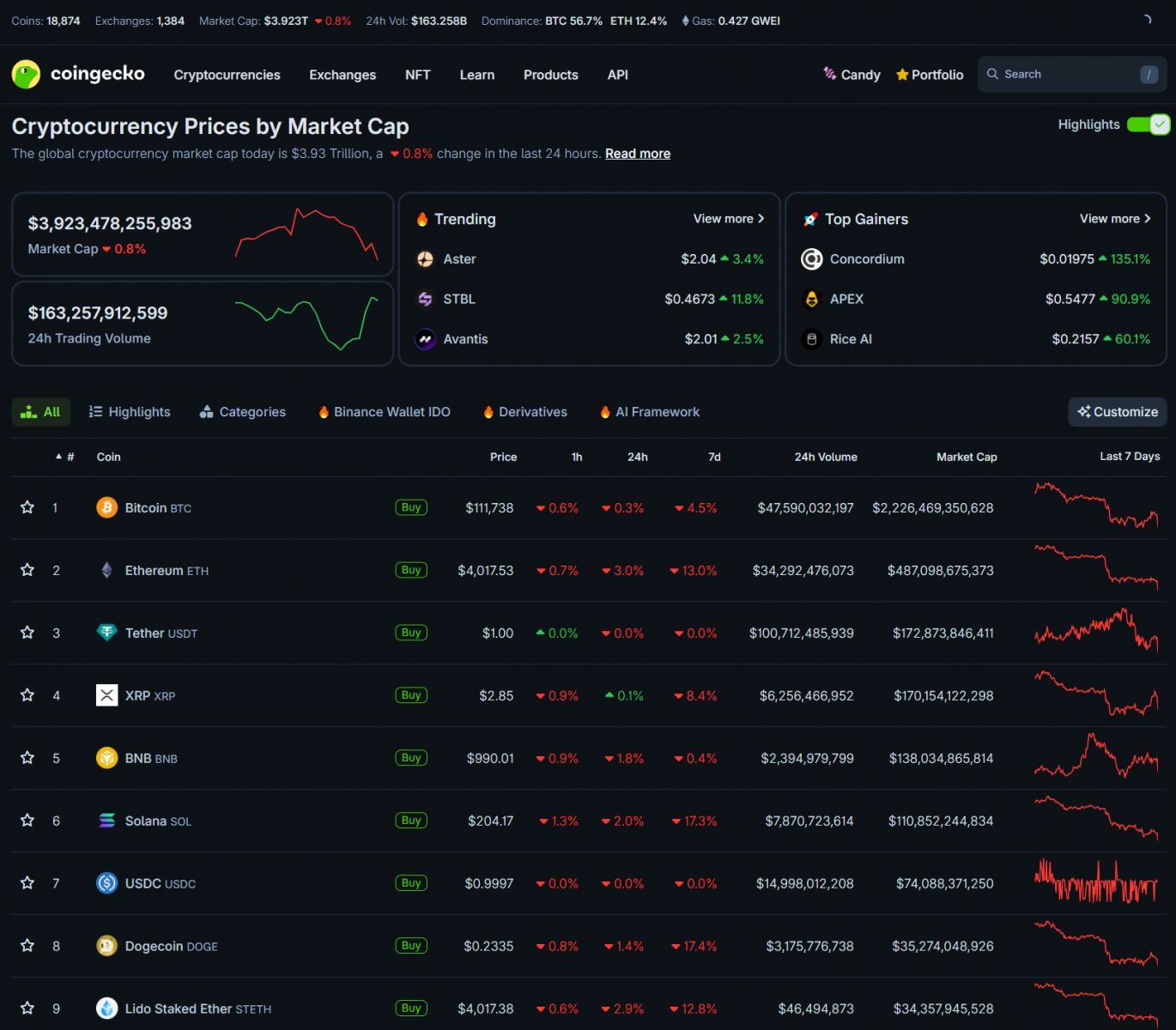 68d7c0429bb908d693ef38c3_nasdaq-eyes-tokenization-coingeko