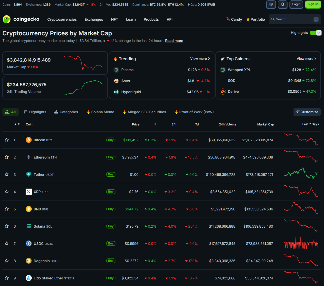 68d7c26e4814d0df92a112a5_us-gdp-surges-coingeko