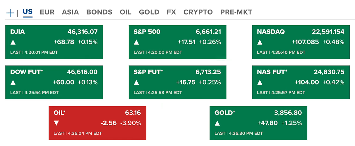 68dc7e5c42d2ea761b17e9c2_crypto-and-stocks-rally-us-stock