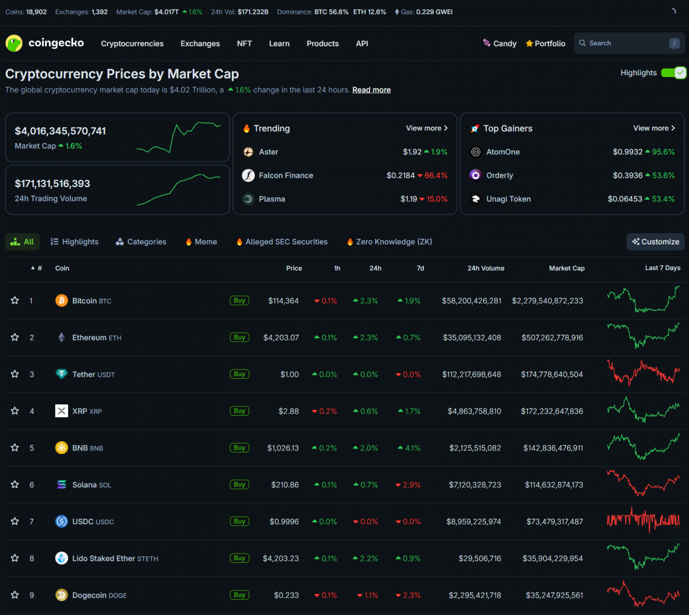 68dc7e70dcfd3067a7230965_crypto-and-stocks-rally-coingeko