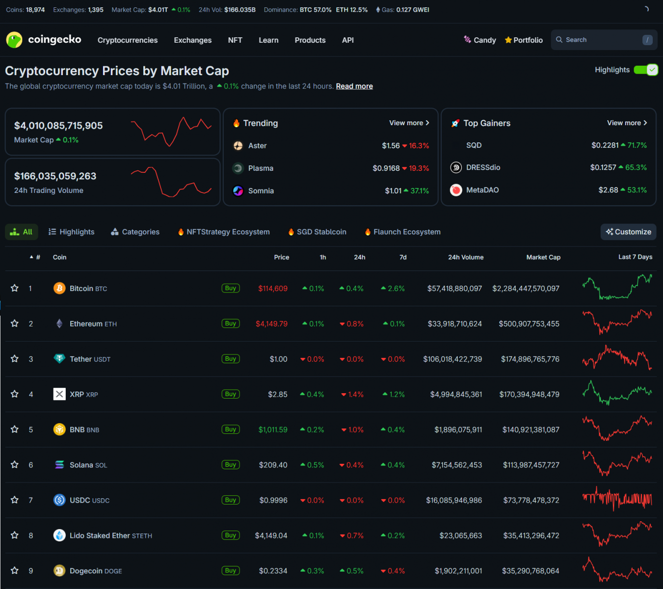 68de9e0d6a4418ed1a7e7af7_us-government-shuts-down-coingeko