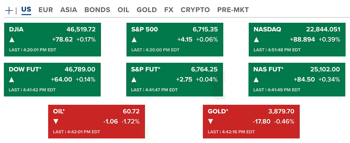 68e129ba1548c8d62f46d48c_stocks-ath-btc-pumps-us-stock
