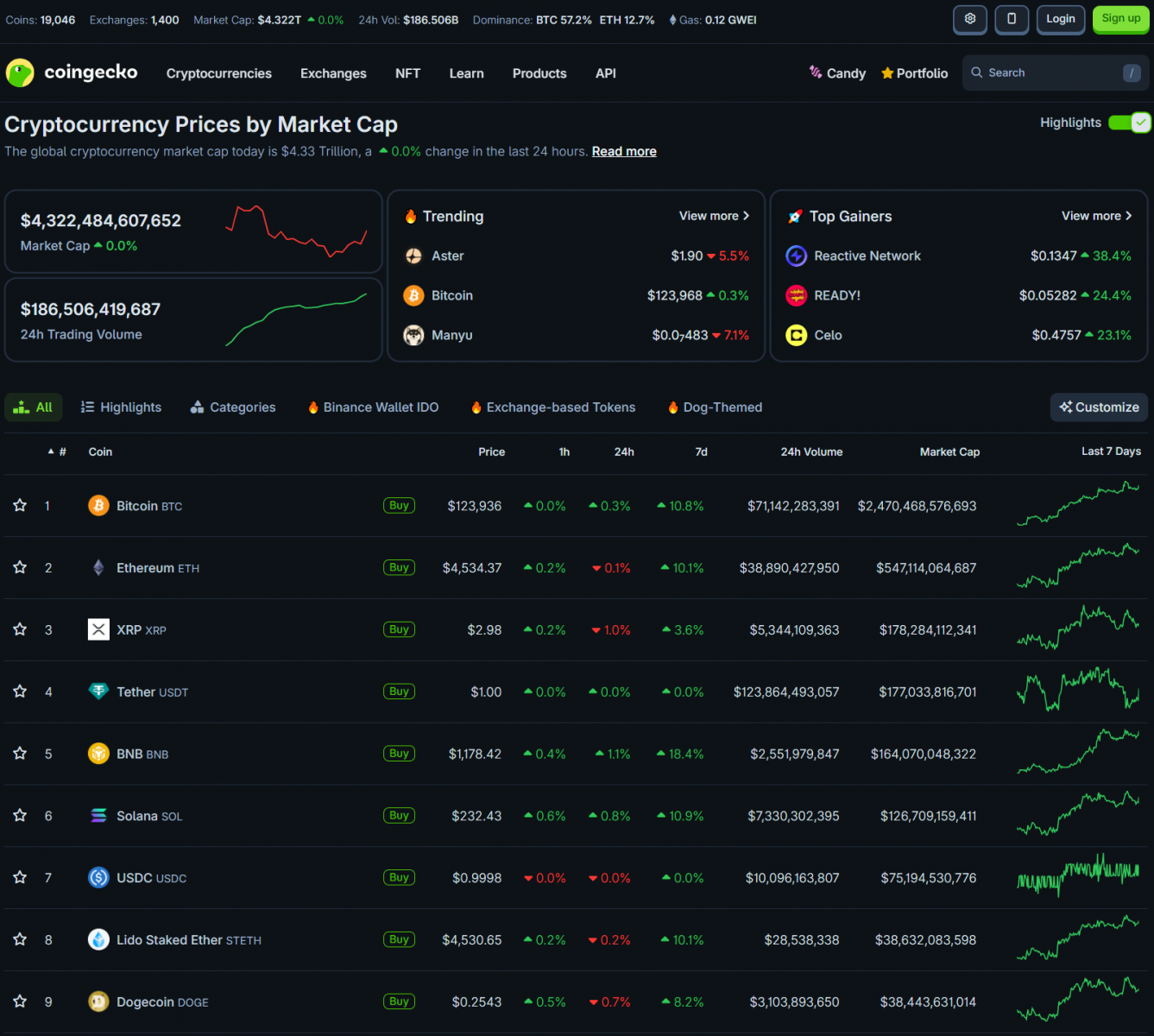 68e450fab4d2c4a73c0d7569_bitcoin-hits-new-peak-coingeko