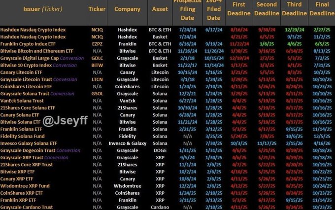 68e4511609dc31d9f8d425fc_bitcoin-hits-new-peak-us-crypto-etf-fille