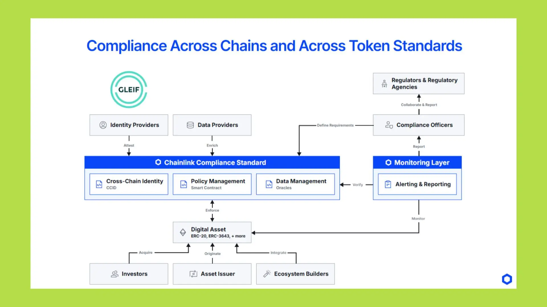 69184fae14c6481629ecfbfc_chainlink-smartcon-202525203